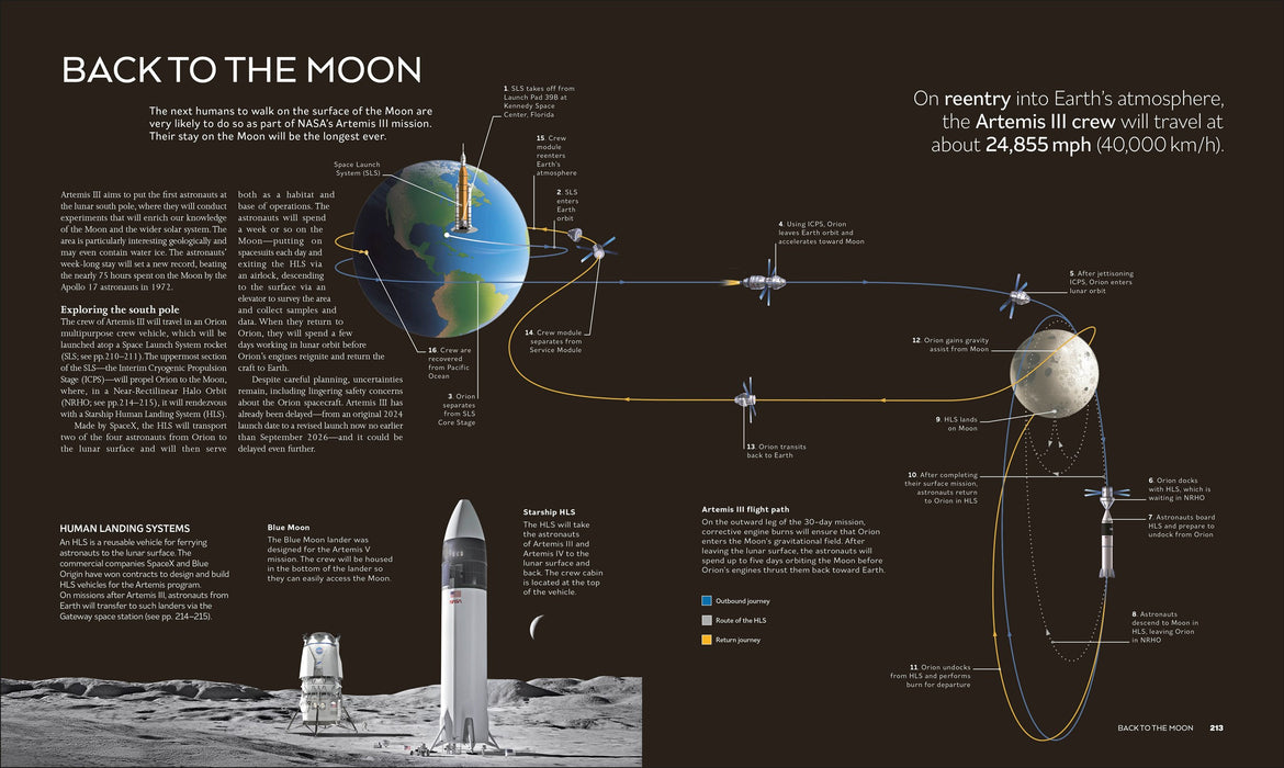 The Moon
